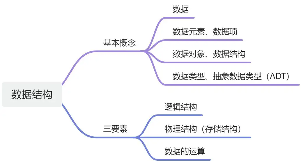 画板