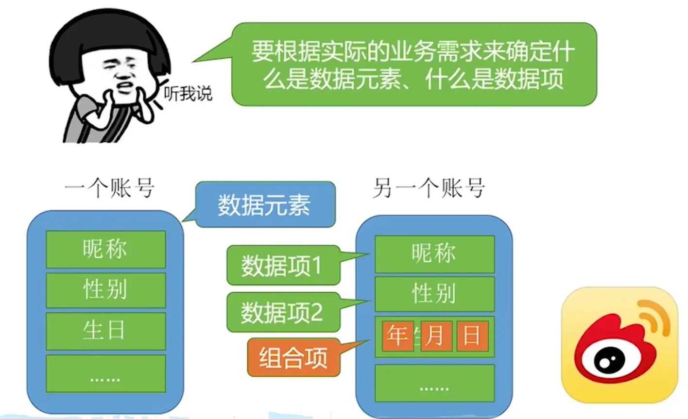 【数据结构专题】1.1 数据结构基本概念