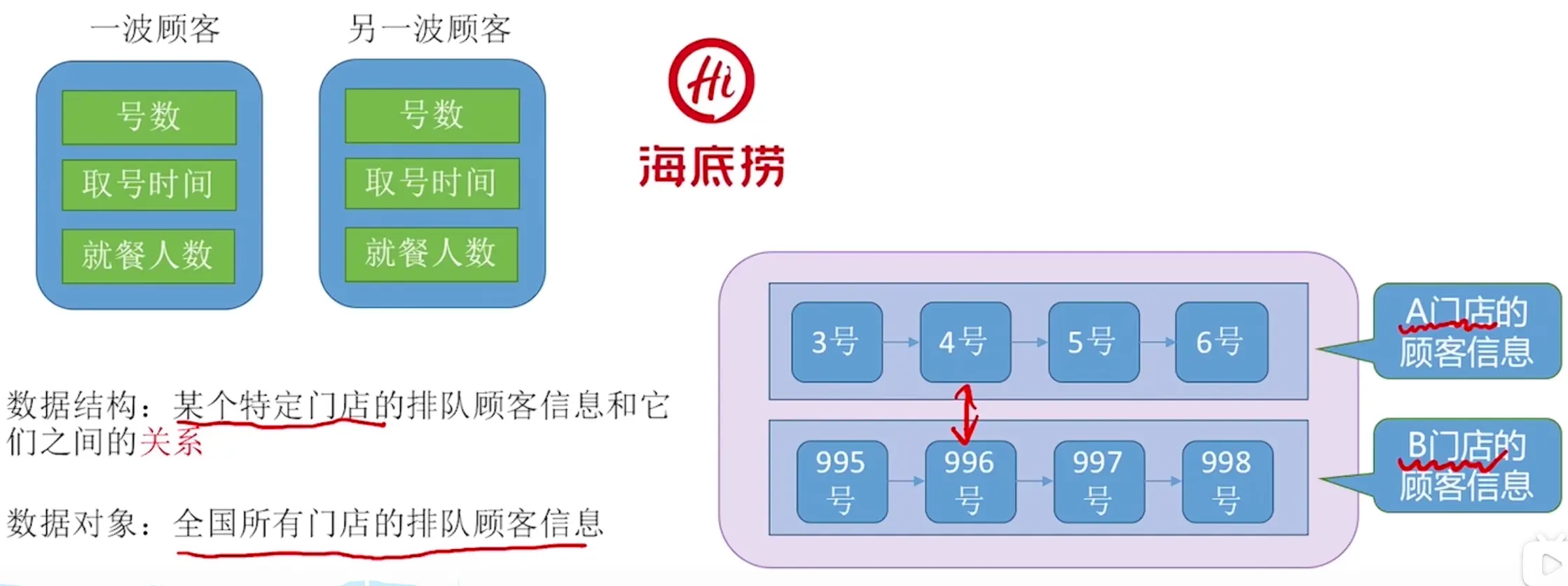 【数据结构专题】1.1 数据结构基本概念