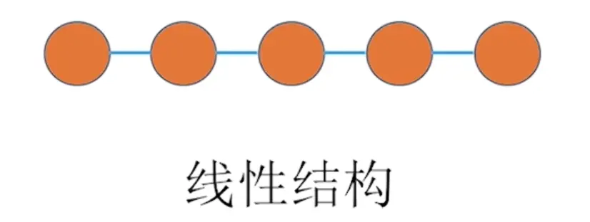 【数据结构专题】1.1 数据结构基本概念