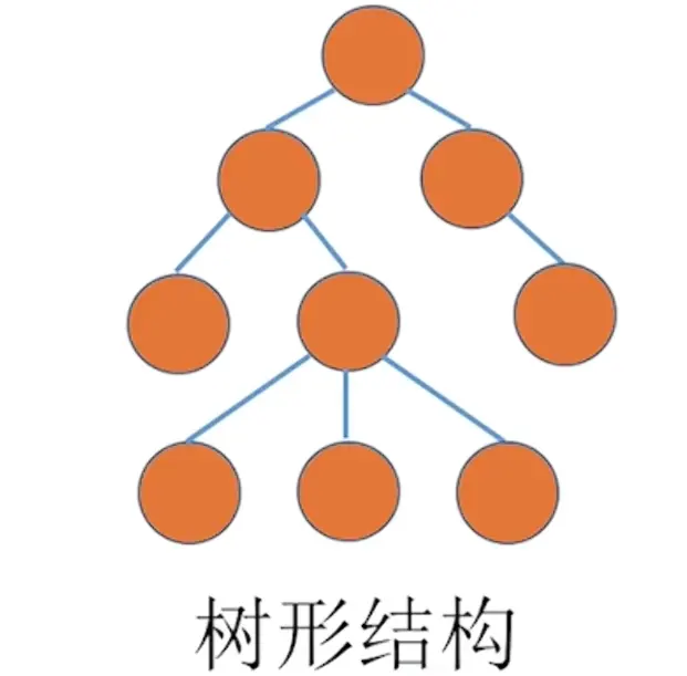 【数据结构专题】1.1 数据结构基本概念
