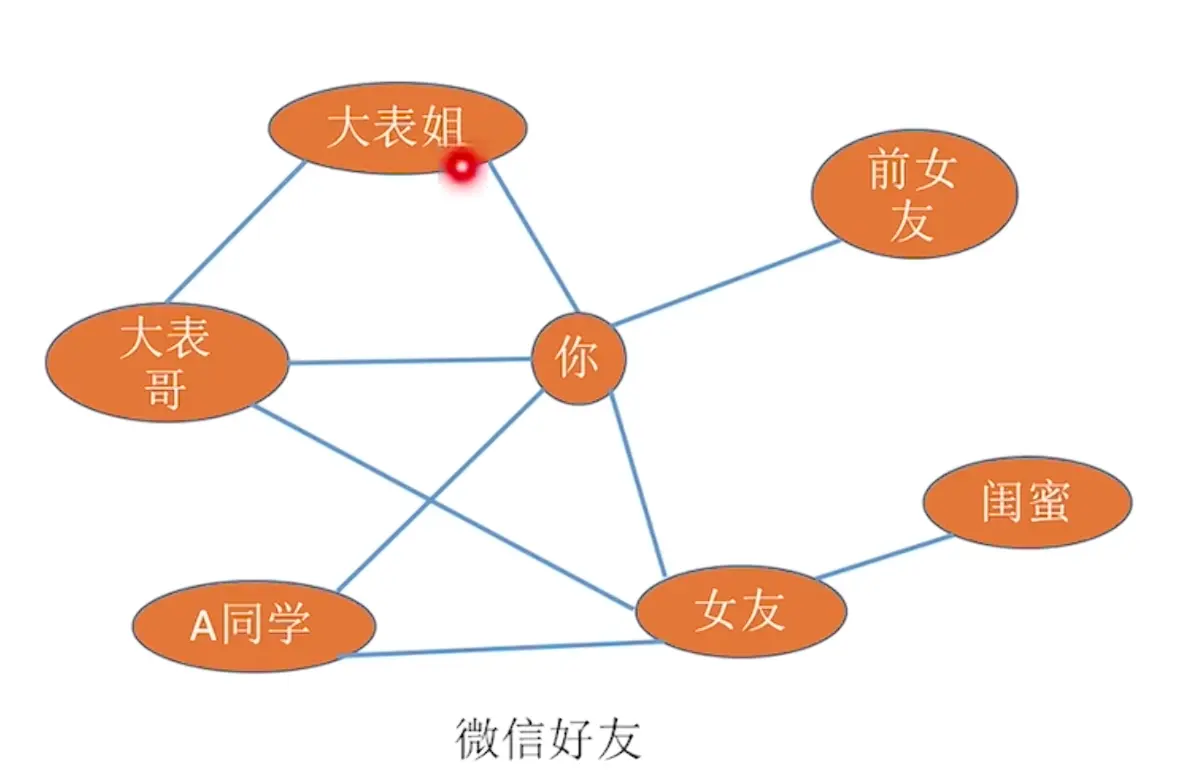 【数据结构专题】1.1 数据结构基本概念
