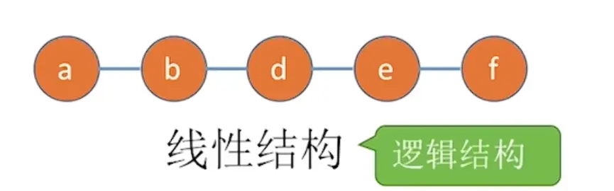 【数据结构专题】1.1 数据结构基本概念