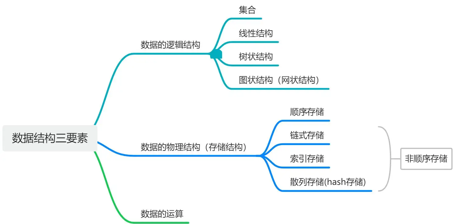 画板