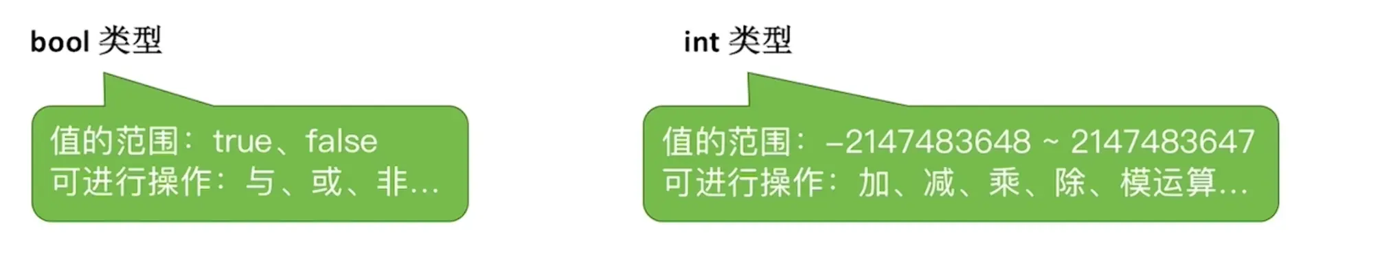 【数据结构专题】1.1 数据结构基本概念
