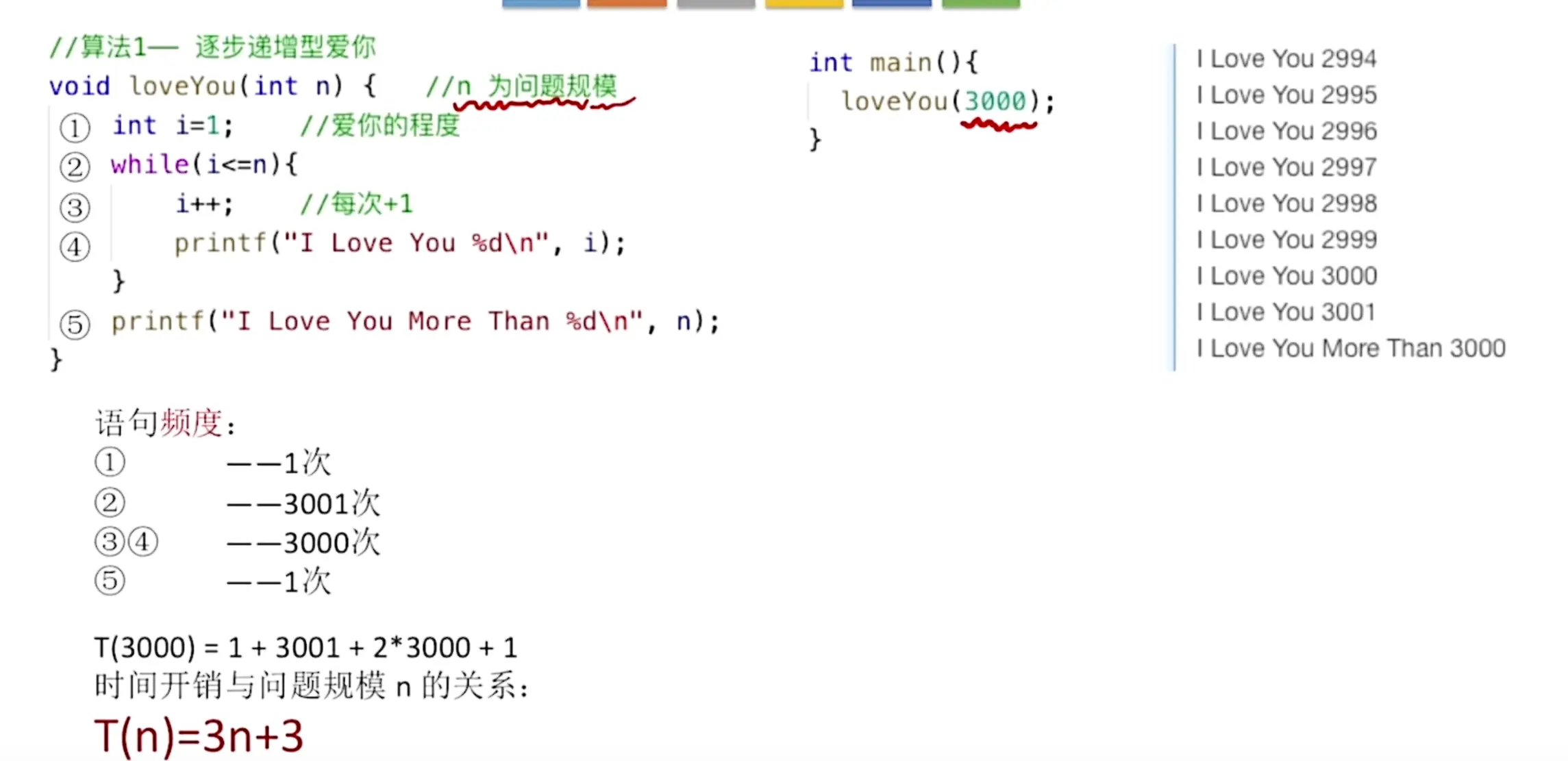 【数据结构专题】1.2 算法的基本概念与时空复杂度