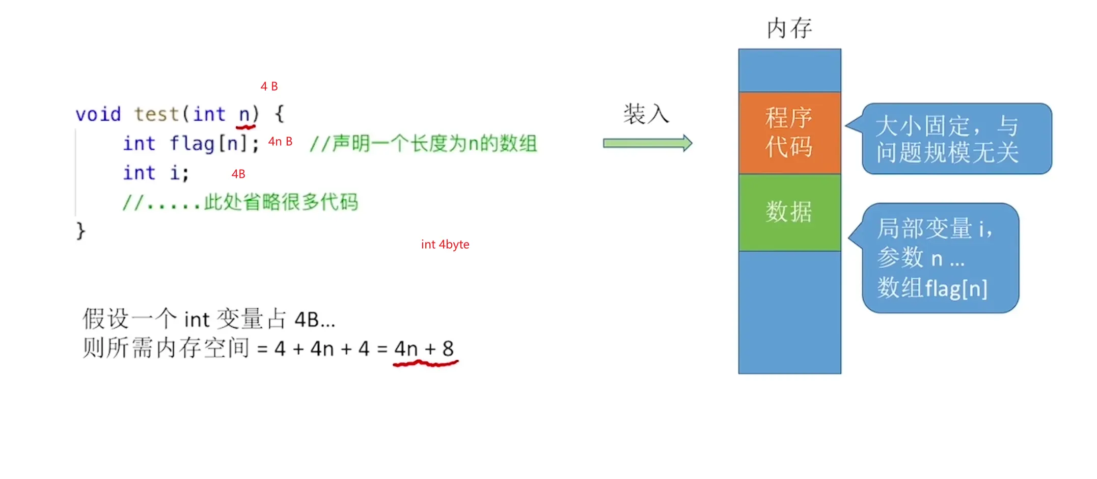 【数据结构专题】1.2 算法的基本概念与时空复杂度