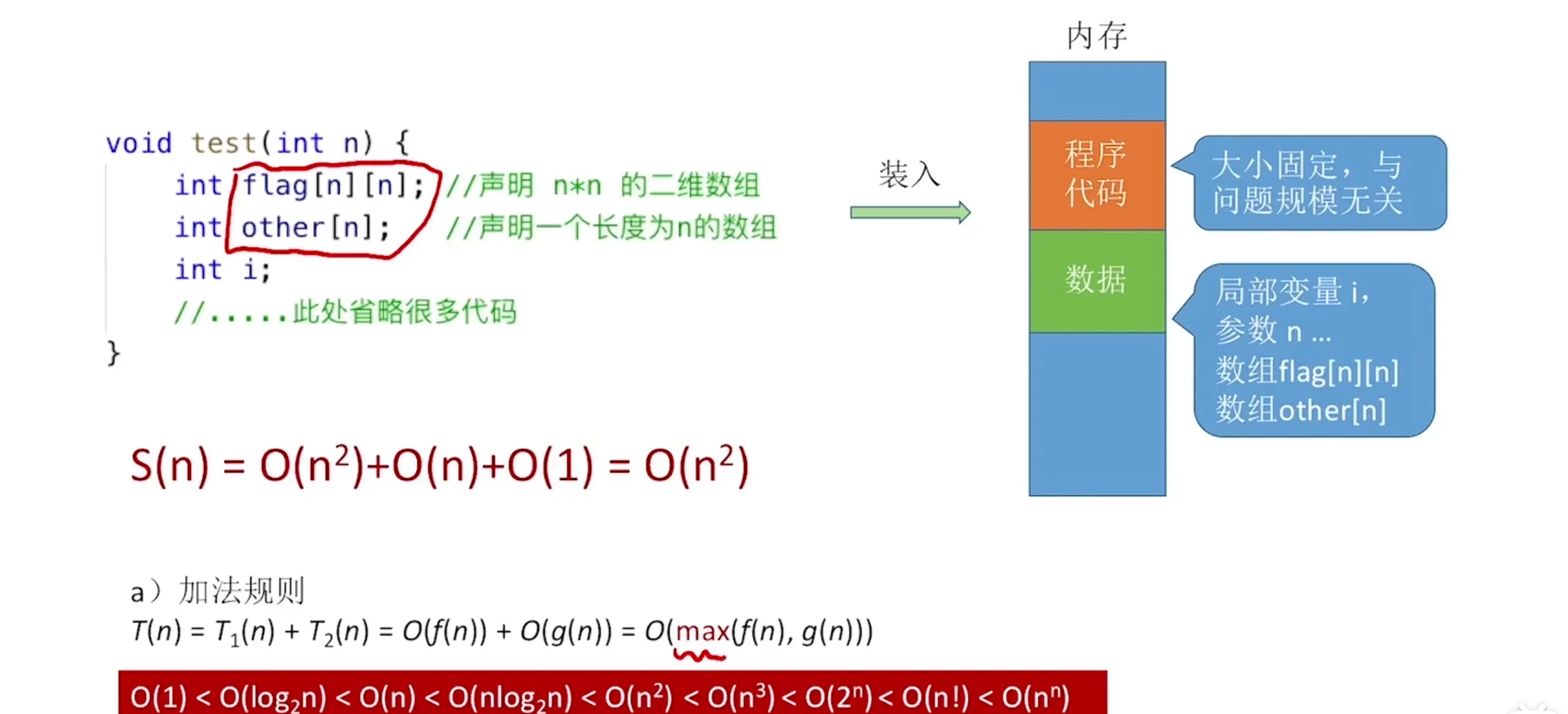 【数据结构专题】1.2 算法的基本概念与时空复杂度
