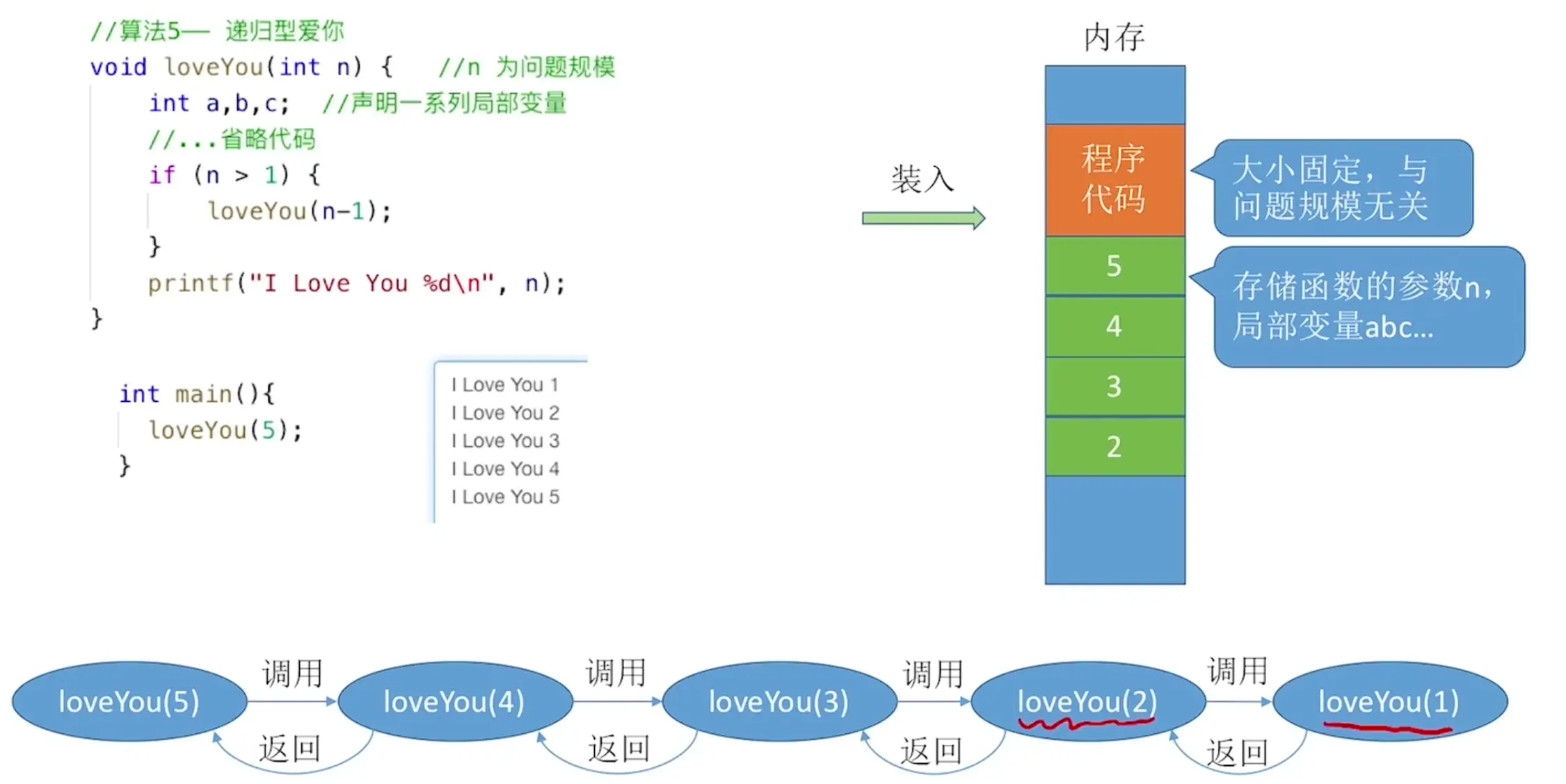 【数据结构专题】1.2 算法的基本概念与时空复杂度
