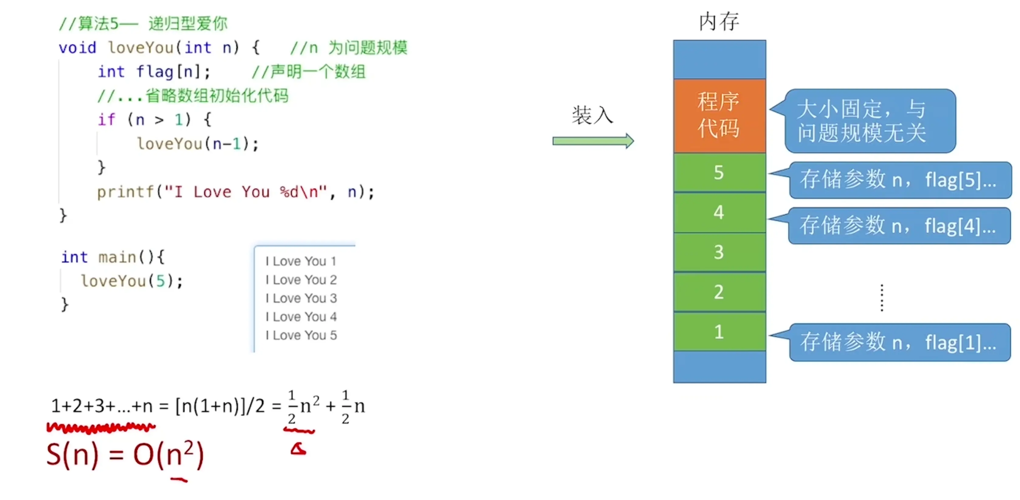 【数据结构专题】1.2 算法的基本概念与时空复杂度