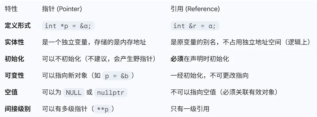 【数据结构专题】2.1 【逻辑】线性表定义与基本操作
