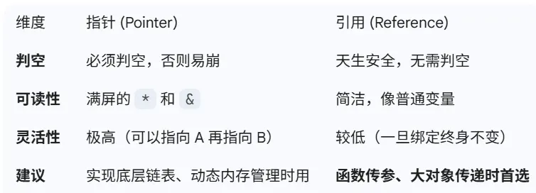 【数据结构专题】2.1 【逻辑】线性表定义与基本操作