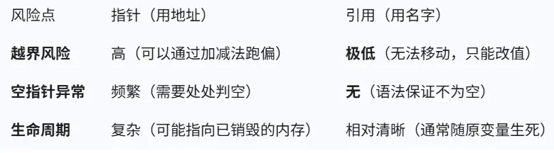 【数据结构专题】2.1 【逻辑】线性表定义与基本操作