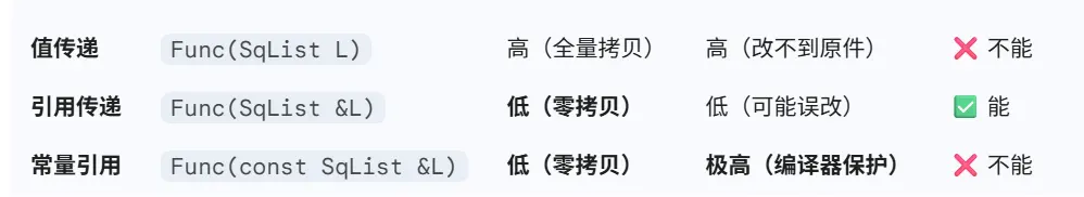 【数据结构专题】2.1 【逻辑】线性表定义与基本操作