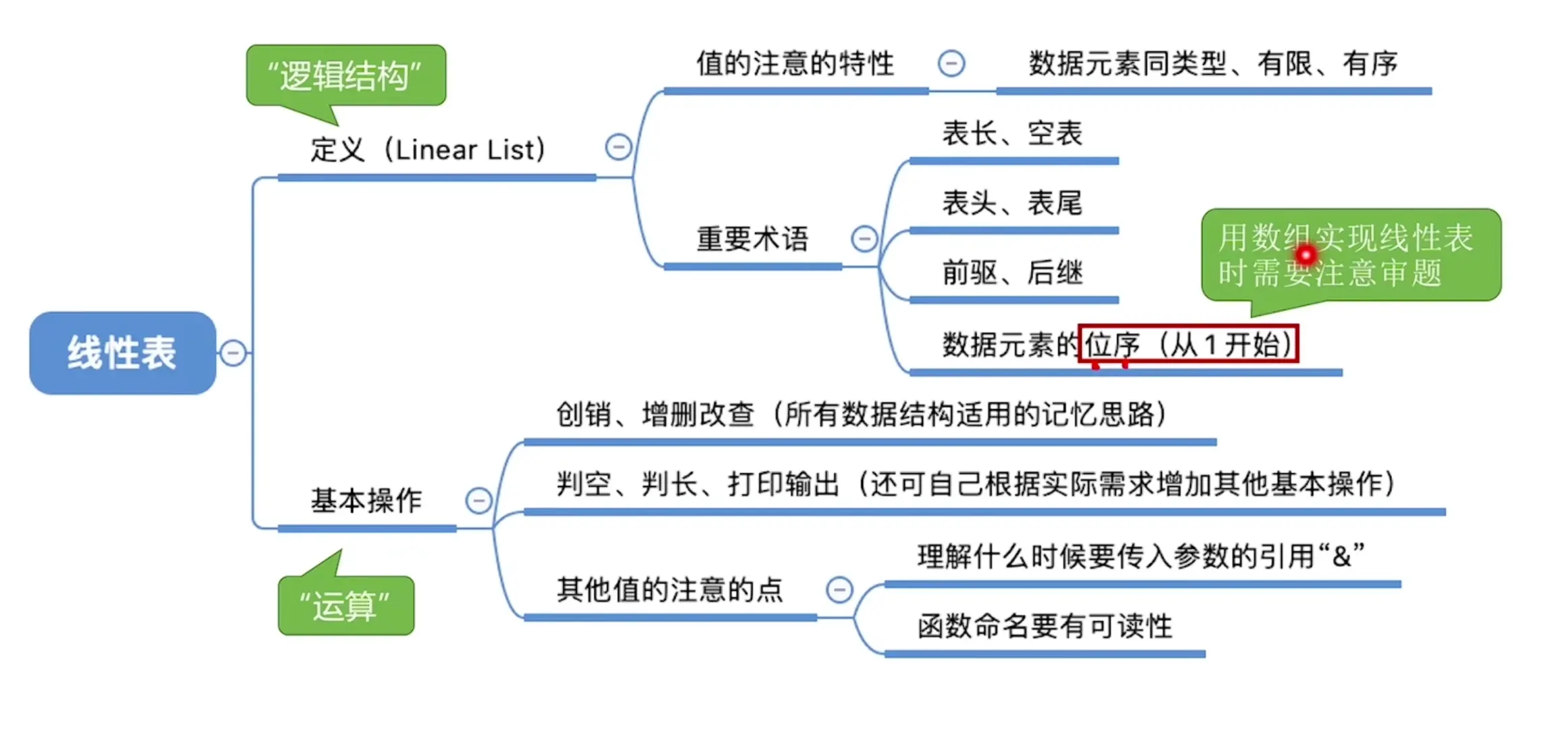【数据结构专题】2.1 【逻辑】线性表定义与基本操作