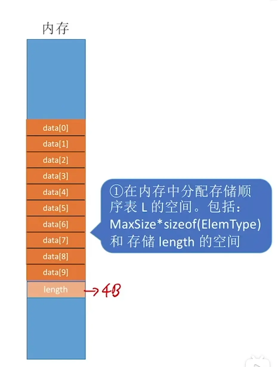 【数据结构专题】2.2【物理】顺序表的定义与操作