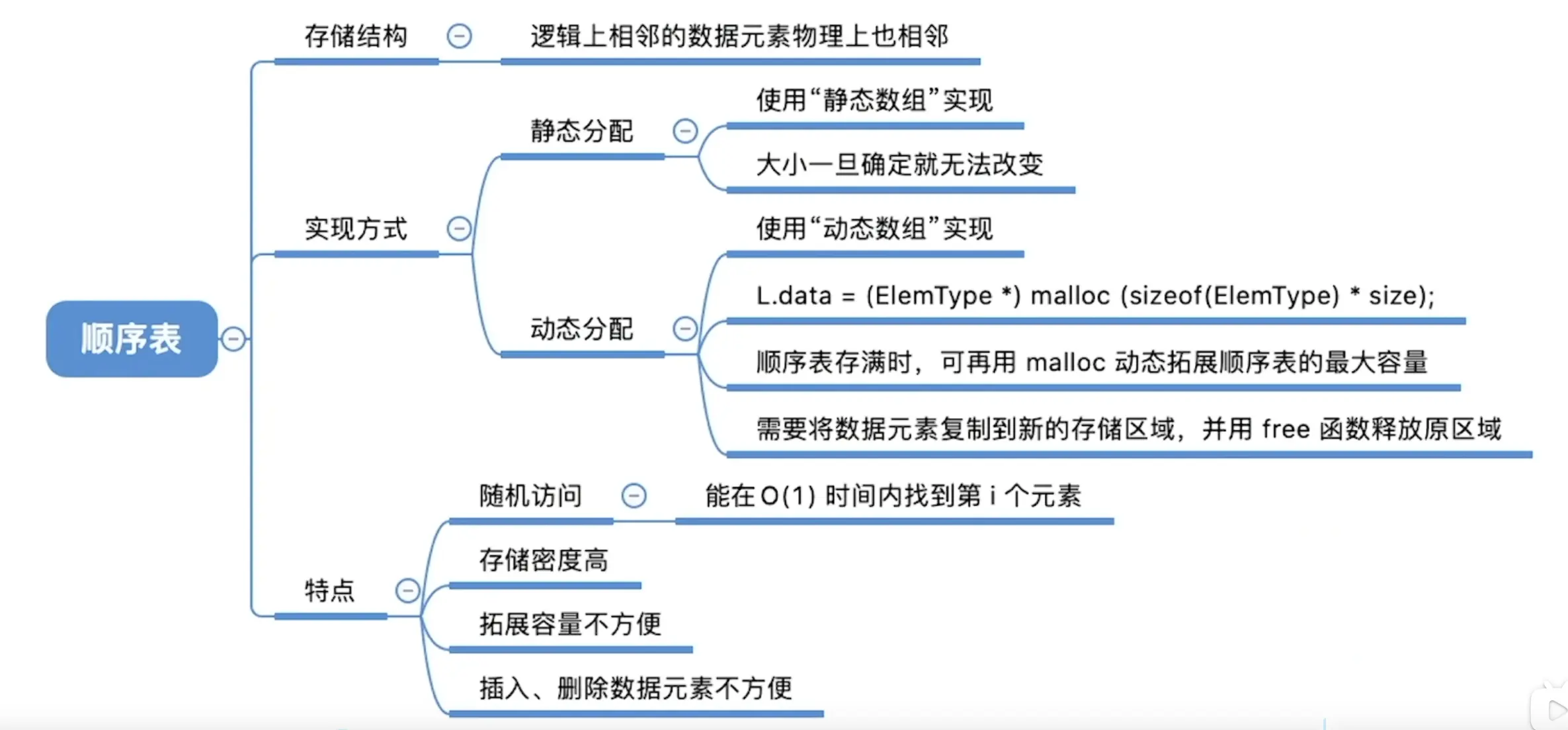 【数据结构专题】2.2【物理】顺序表的定义与操作