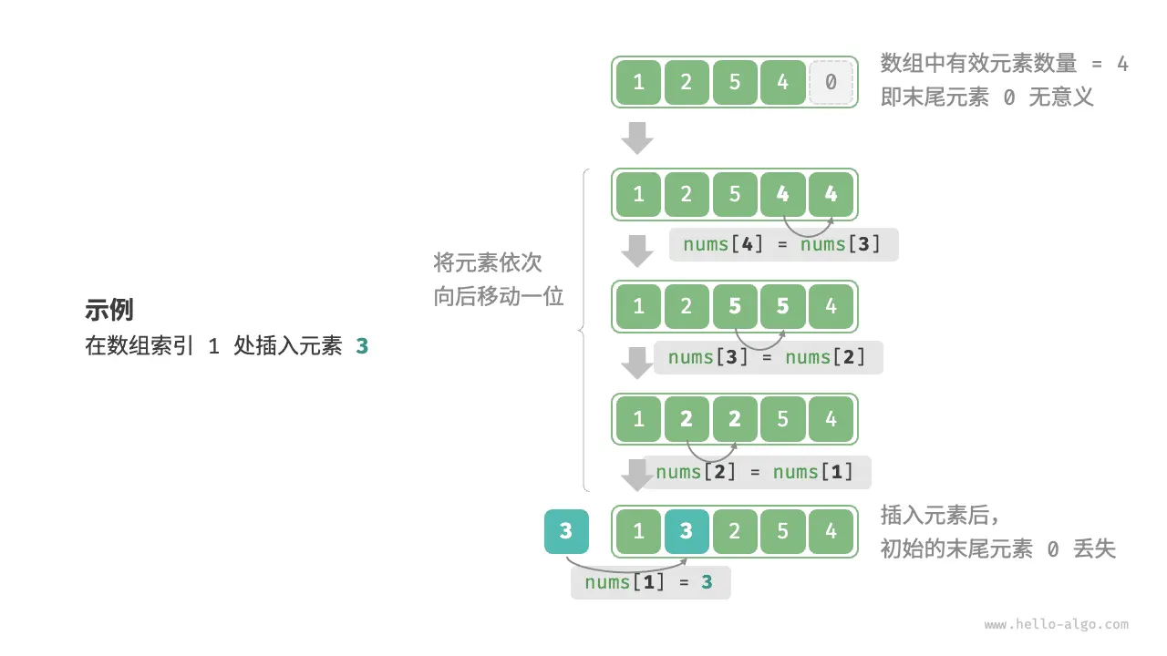 【数据结构专题】2.3 顺序存储结构的插入与删除