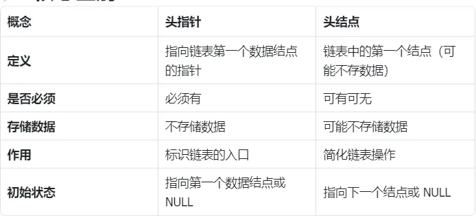 【数据结构专题】2.4 单链表